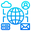 Communications