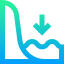 Water level