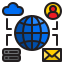 Communications