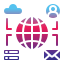 Communications