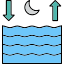 Tide