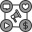 Social media