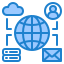Communications