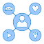 Social media