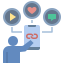 Social media