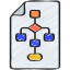 Flowchart