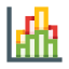 Bar chart