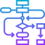 Flowchart