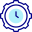 Time management