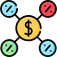 Budgeting