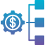 Money management