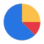 Pie chart