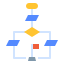 Flowchart