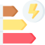 Energy class
