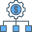 Money management