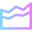 Line chart