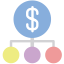 Budget