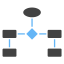 Flowchart