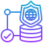 Database security