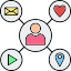 Social media
