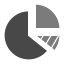 Pie chart