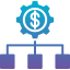 Money management
