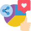 Pie chart