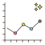 Gráfico de líneas