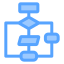 Flowchart