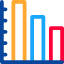 Bar chart