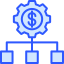 Money management