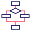 Flowchart
