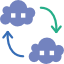 Cloud computing