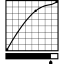 Graph with line and rating