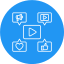 Content management