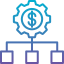Money management